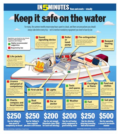 boating safety course Flashcards